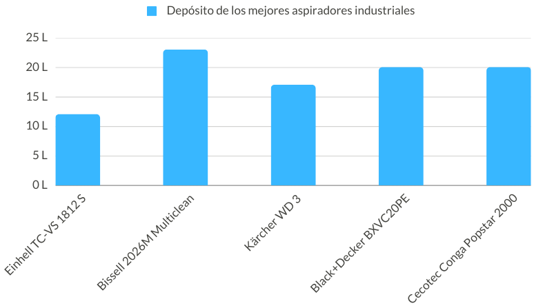 Depósito aspiradores industriales