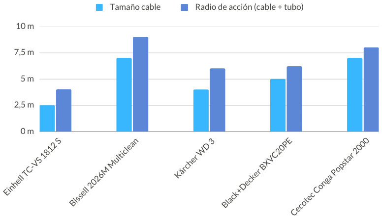 cable aspiradores industriales