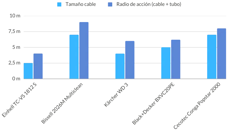 cable aspiradores industriales